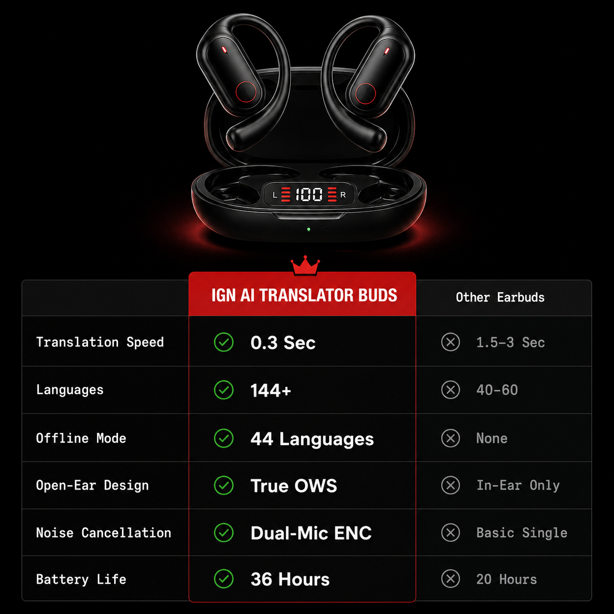 IGN AI Translator Buds