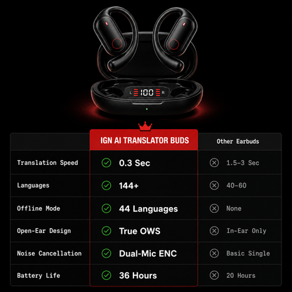 IGN AI Translator Buds